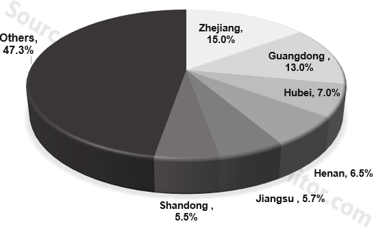 中国垃圾分类管理：塑料垃圾桶及其上游产业